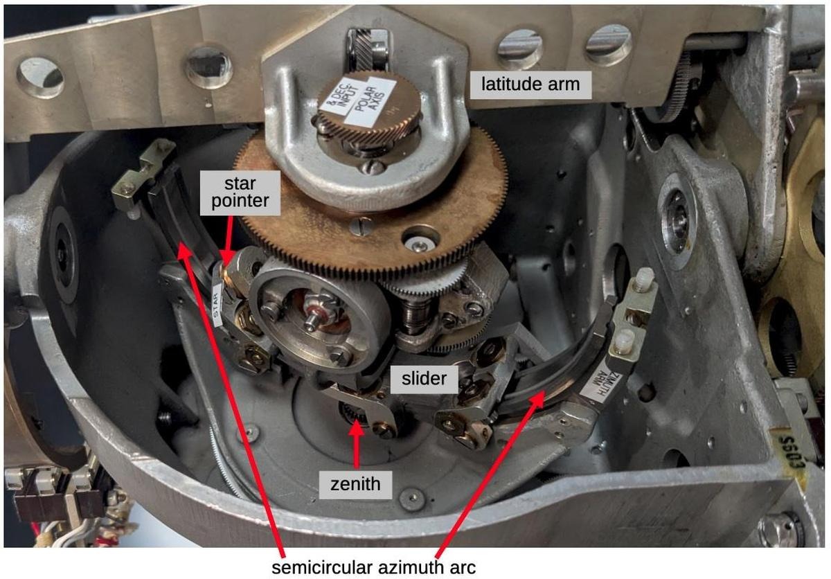 The output mechanism for the Angle Computer. The mechanism is in a different position from the previous diagram. In particular, the latitude arm has been raised to a near-polar latitude and the photograph is from the other side of the latitude arm. At this latitude, the polar axis is almost lined up with the zenith. As the LHA changes, the star will move in a circle, rotating the azimuth arc but causing little change in altitude. This corresponds to the real world situation of stars moving in a cirle around the zenith, if you're near the pole.
